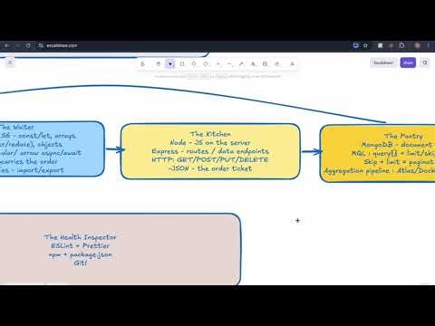 CS 5610 Web Development Midterm Recap (Node, Express, MongoDB, Vanilla JS)