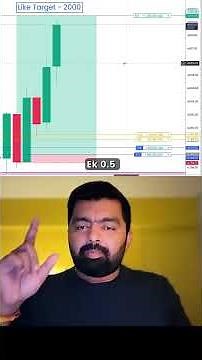 Mindset Brings Victory Home 💰|| Trading | Wealth Secret #trading