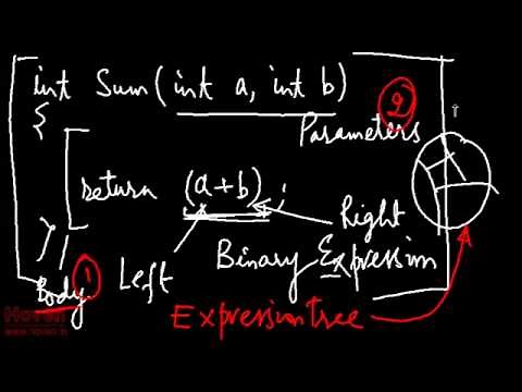 LINQ Expression Trees and Predicates | Video Tutorial for asp.net MVC