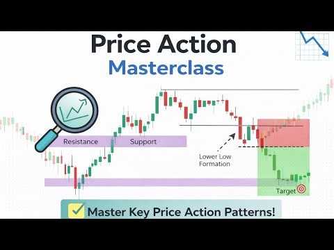 Price Action Master Class | Most Important Trading Skill💪🏻|#priceaction#priceactiontrading#trading