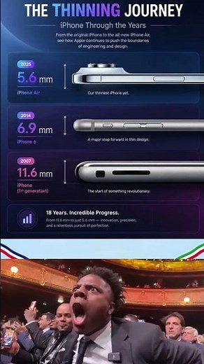 iPhone Air vs iPhone 6 vs Original iPhone: Apple's Incredible Journey to the Thinnest iPhone Ever