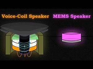 How Do Speakers Work? The Physics of Speakers