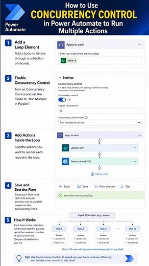🔥 Run Multiple Actions in Power Automate ⚡ Concurrency Control Explained in 30 Sec!
