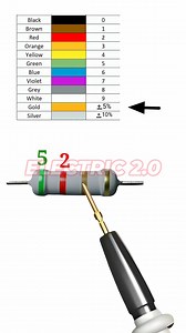 1.9K views | 520 ohm Resistor Color Code #resistor #electronics | Electric 2.0 | Facebook