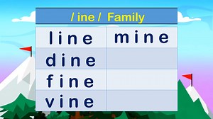 Reading of Long Sound / i / -- -ie sound- | Read Kids