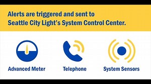 Curious about City Light's outage restoration process? Here's how it is done. For more information about outages, restoration, safety and more, visit: http://www.seattle.gov/light/sysstat/map.asp | Seattle City Light