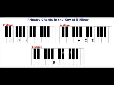 The Key of E Minor - Natural and Harmonic Minor Scale. Primary Chords.