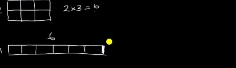 Understanding factor pairs