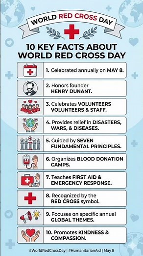World Red Cross Day 2026 | 10 lines on World Red Cross day #worldredcrossday