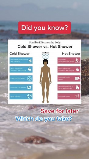Cold vs hot showers #coldshower #healthtips #fitnesstips #didyouknowthis #slideshows #bodyfacts #mothersday #easyhealthdaily