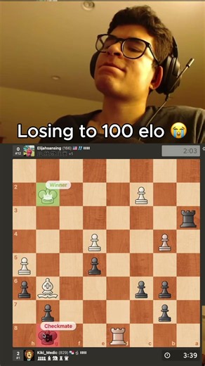 100 elo underrated??