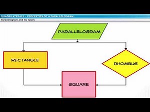 CBSE 2020 Class 9 Maths - 8 || Quadrilateral || Full Chapter || By Technical Viral Guru
