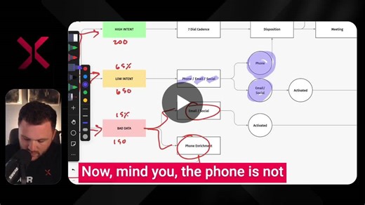 TitanTV is here. We built the Netflix of Phone-Led GTM and we re leaning into extreme transparency. We ll share exclusive data about cold calling, the advanced playbooks and frameworks we teach our… | TitanX
