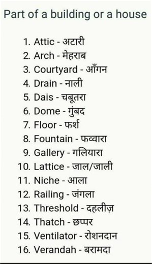 House Parts Name in English and Hindi | Building Parts Vocabulary | English Vocabulary for Beginners