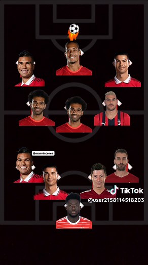 Understanding 4-3-3 Soccer Formation with Players