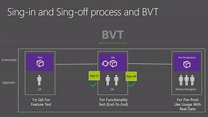 14 reactions | Do you use KPIs and metrics to measure your DevOps...