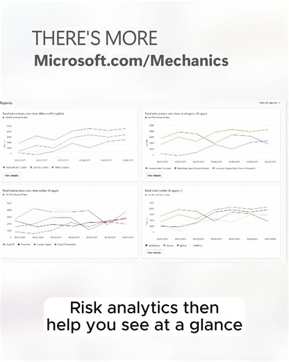 Organization-wide visibility into AI usage and sensitive data interactions with Microsoft Purview DSPM for AI. Start here. https://youtu.be/4BcVWkSTZ3I Stay in control as GenAI adoption accelerates across your organization using Data Security Posture Management for AI in Microsoft Purview. With built-in visibility into how AI apps and agents interact with sensitive data—whether inside Microsoft 365 or across unmanaged consumer tools—you can detect risks early, take decisive action, and enforce t