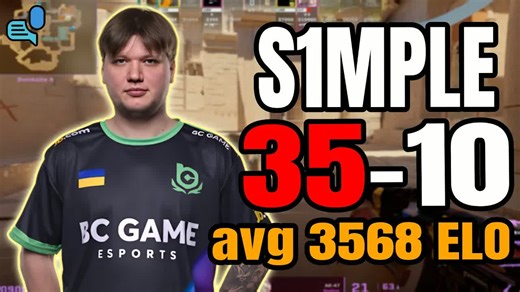 🔥s1mple (35-10) vs avg 3568 elo lobby | Rating: 2.60 | anubis |  VOICE | F