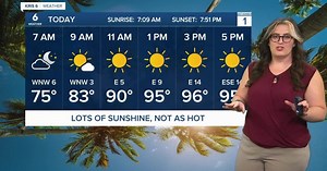 Labor Day Weekend forecast