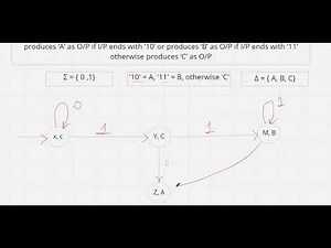 (26) UNIT 1: DESIGN OF MOORE AND MEALY MACHINE : EXAMPLE 1: PART 3