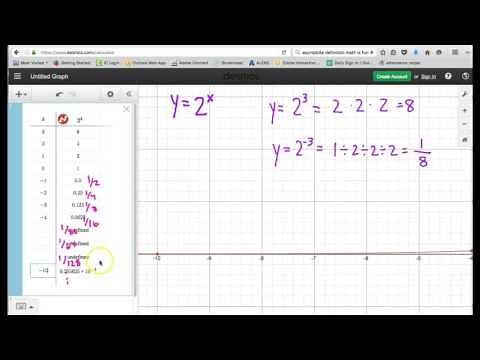 Horizontal Asymptotes on Exponential Equations