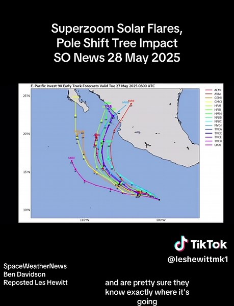 Superzoom Solar Flares and Pole Shift Insights