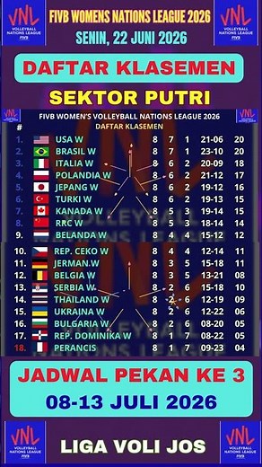 STANDINGS & WEEK 3 SCHEDULE FIVB WOMEN'S VNL 2026 #vnl2026 #vnl2026standings #vnl2026results