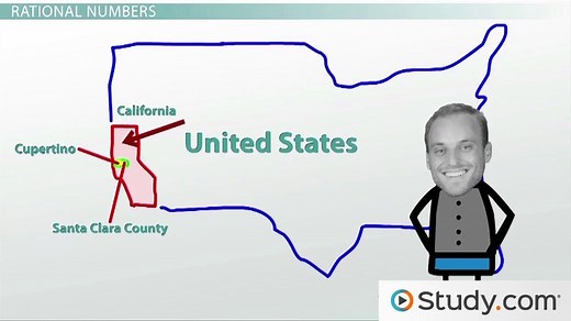 Types of Numbers & Its Classifications
