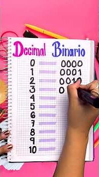 Equivalence table between decimal and binary