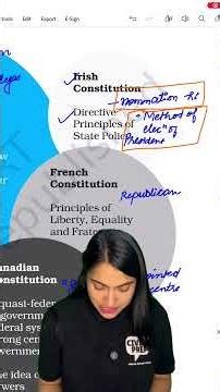 Class 11 Indian Constitution at Work NCERT Series | Complete Polity Foundation for UPSC