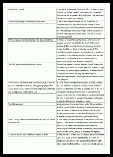 Texas Drivers Handbook Chapter 1 Flashcards video