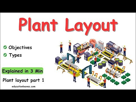 Plant Layout, Objectives of Plant Layout, Types of Plant Layout [Animated video]