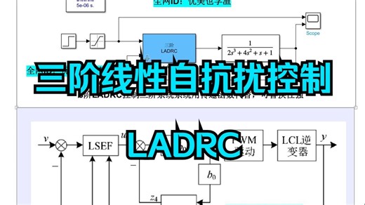 三阶LADRC线性自抗扰控制器 线性自抗扰控制器包括跟踪微分器(TD)、线性 扩张状态观测器(LESO)、线性状态误差反馈律 (LSEF)等结构