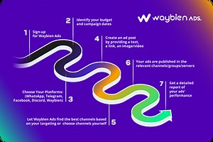 Waybien Launches Unified Search Engine to Help Users Find Telegram Groups Across Multiple Platforms