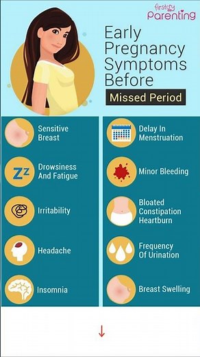 Early Pregnancy Symptoms Before Missed Period | Common Pregnancy Symptoms | Early Pregnancy Signs