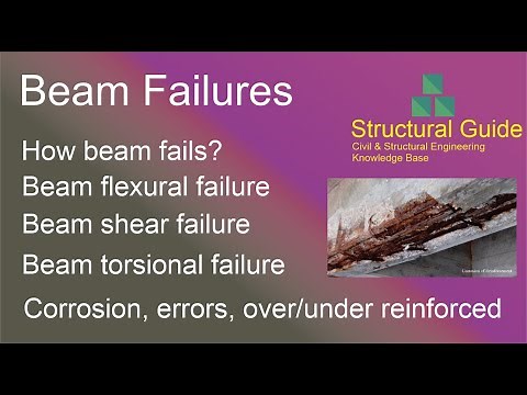 Beam Failures | Types of Failures in Beams | Structural Guide