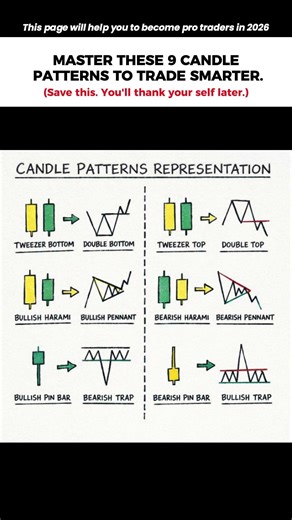 Basic Candlestick Patterns Explained.