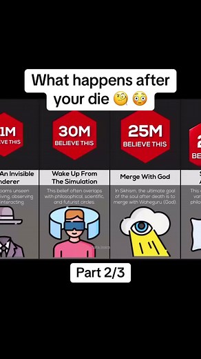 Part 2/3 |which one do you believe| #facts #learn #watchdata