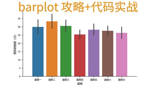 51.「Seaborn」barplot 全攻略 代码实战详解