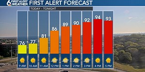 Jade’s 6 First Alert Forecast - Another record high within reach today