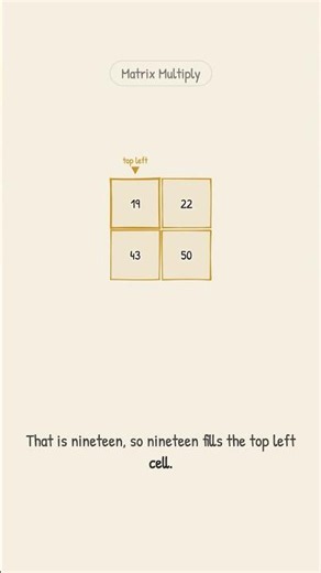 Matrix Multiplication: The One Operation Inside Every Neural Layer