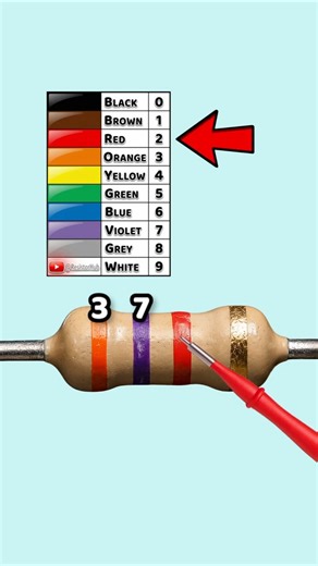 3.7k Resistor Color Code Explained | Orange Violet Red Gold | Part 101