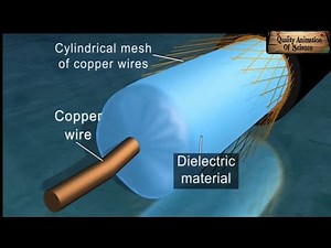 Episode 28 | Coaxial cable | what coax for ham radio | #coaxialcable