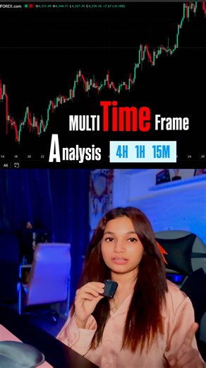VAISHNAVI CHAVAN on Instagram: "Multi time frame analysis - / / #trading #learning #multitimeframe #forex #explore"