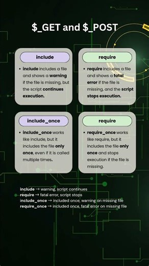 include vs require vs include_once vs require_once | PHP | Tamil #freshersjobs #coding #html #local