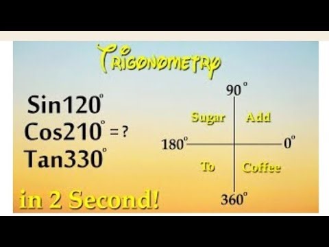 Trigonometry - Find Values of Trigonometric Ratios Greater than 90 Degrees | Trigonometry class 10