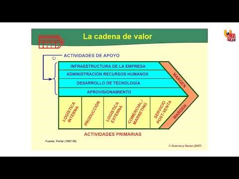 6.2a La cadena de valor-concepto.