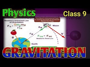 Newton’s Law of Universal Gravitation | Definition, Formula & Explanation