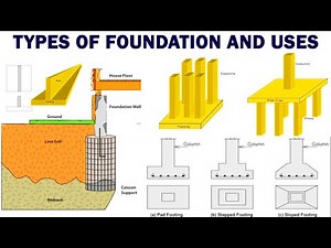 What is Foundation | Types of Foundation | Types of Footing | Column foundation | foundation & uses