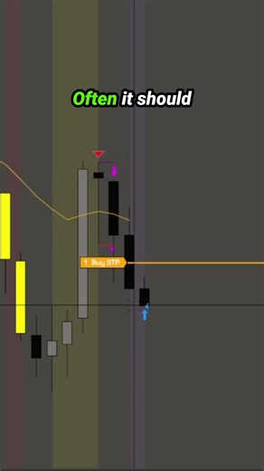 This indicator finds the exact entry point #trading #scalping #apextraderfunding